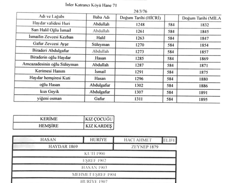 Dosya:Mikaila Mikaililerde Aile ve Kabile Yapisi pdf s141 o599 129.png