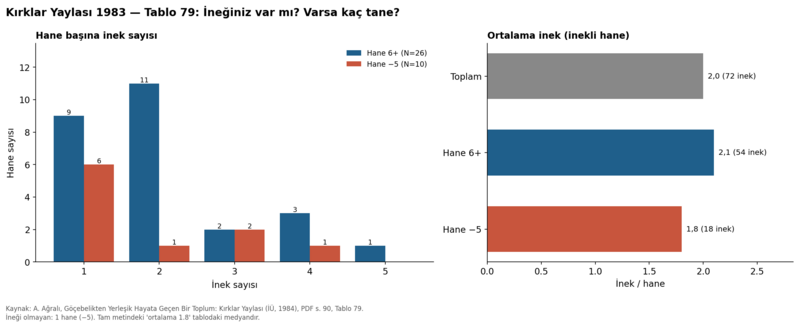 Dosya:Kırklar Yaylası 1984 tablo 079.png
