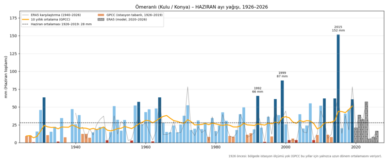 Dosya:Omeranli Yagis 06 Haziran.png