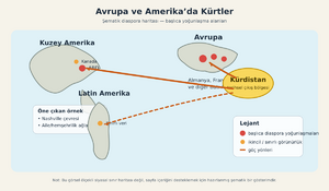 Avrupa ve Amerika Kurtleri Sematik Harita.svg