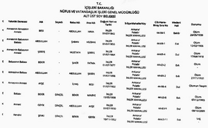 Mikaila Mikaililerde Aile ve Kabile Yapisi pdf s151 o667 044.png