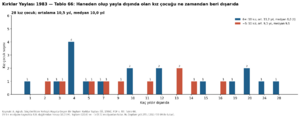 Kırklar Yaylası 1984 tablo 066.png