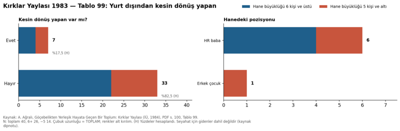 Dosya:Kırklar Yaylası 1984 tablo 099.png