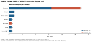 Kırklar Yaylası 1984 tablo 012.png