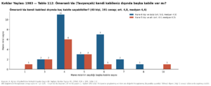 Kırklar Yaylası 1984 tablo 112.png