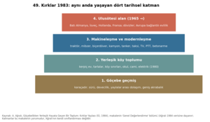 Kırklar Yaylası 1984 grafik 49.png