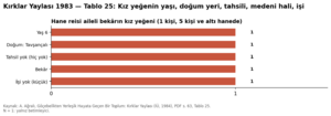 Kırklar Yaylası 1984 tablo 025.png