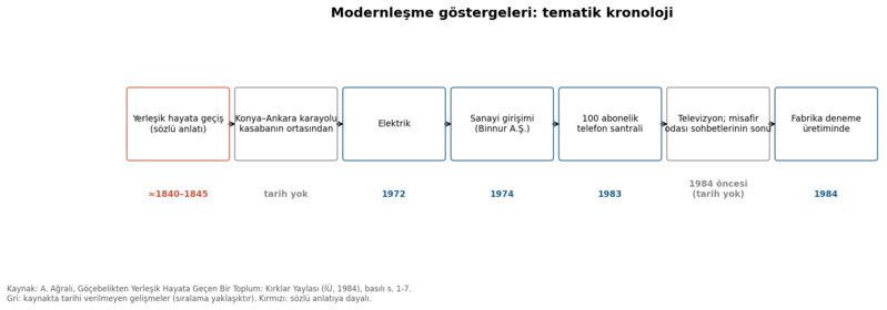 Dosya:Tavşançalı 1984 grafik 24.png