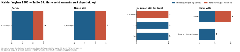 Dosya:Kırklar Yaylası 1984 tablo 088.png