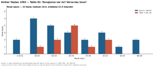 Kırklar Yaylası 1984 tablo 081.png
