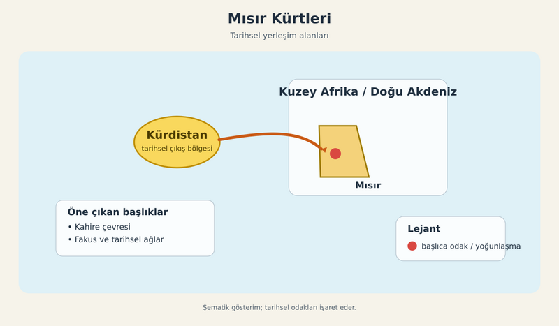 Dosya:Misir Kurtleri Sematik Harita 56.svg