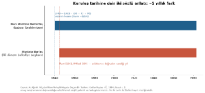 Tavşançalı 1984 grafik 03.png