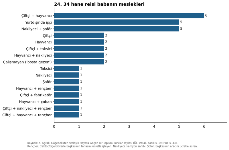 Dosya:Kırklar Yaylası 1984 grafik 24.png