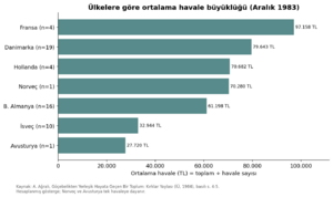 Tavşançalı 1984 grafik 11.png