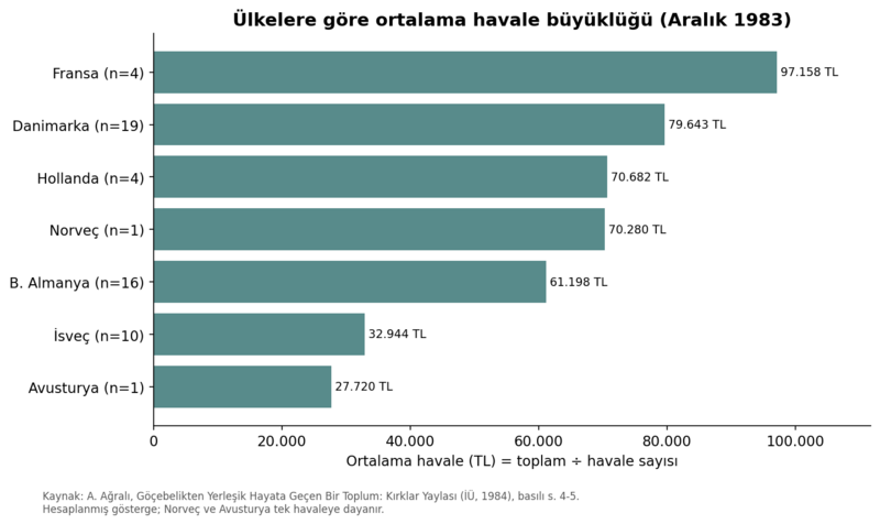 Dosya:Tavşançalı 1984 grafik 11.png