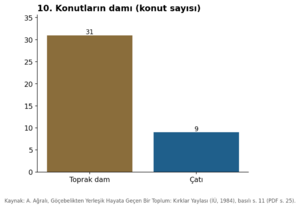 Kırklar Yaylası 1984 grafik 10.png