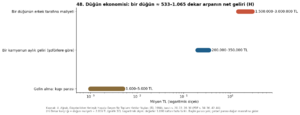 Kırklar Yaylası 1984 grafik 48.png