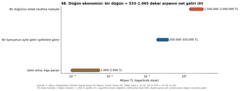 Dosya:Kırklar Yaylası 1984 grafik 48.png