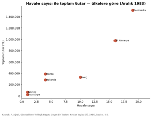 Tavşançalı 1984 grafik 10.png