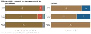 Kırklar Yaylası 1984 tablo 072.png