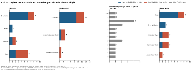 Dosya:Kırklar Yaylası 1984 tablo 092.png
