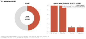 Kırklar Yaylası 1984 grafik 27.png