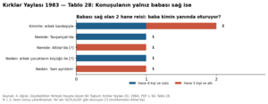 Kırklar Yaylası 1984 tablo 028.png