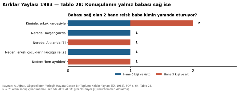 Dosya:Kırklar Yaylası 1984 tablo 028.png