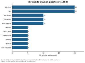 Tavşançalı 1984 grafik 13.png