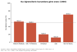 Tavşançalı 1984 grafik 18.png