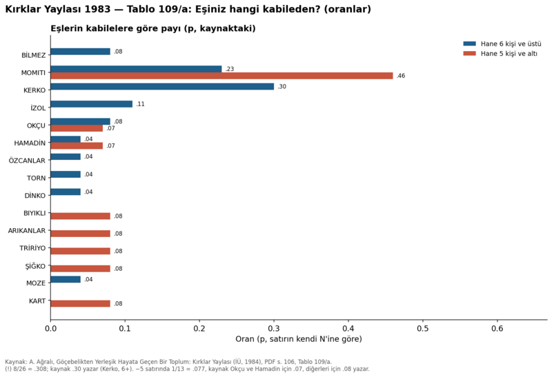 Dosya:Kırklar Yaylası 1984 tablo 109a.png