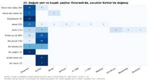 Kırklar Yaylası 1984 grafik 20.png