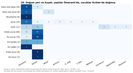 20. Doğum yeri ve kuşak