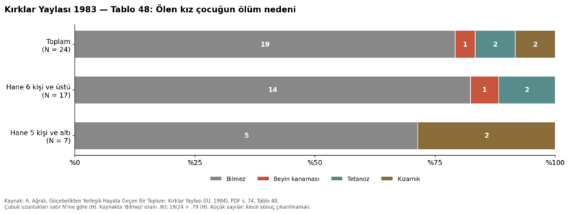 Dosya:Kırklar Yaylası 1984 tablo 048.png