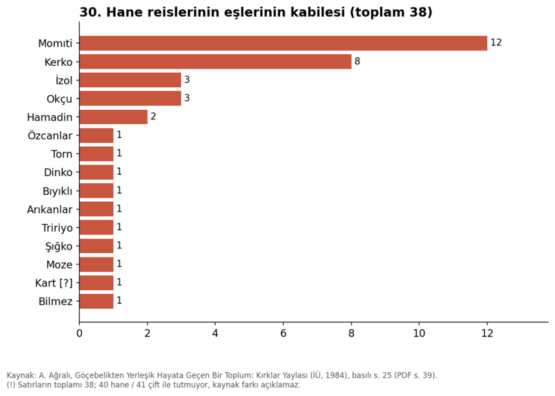 Dosya:Kırklar Yaylası 1984 grafik 30.png