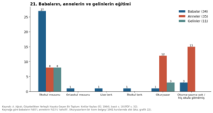 Kırklar Yaylası 1984 grafik 21.png