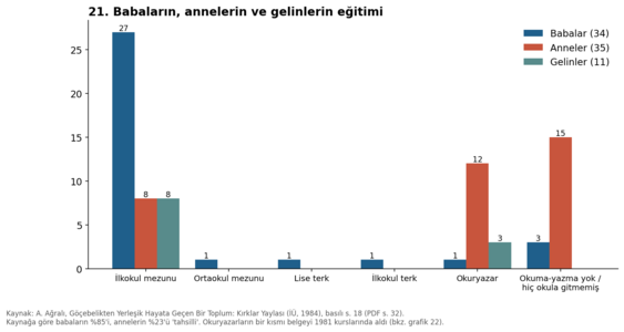 21. Babaların, annelerin ve gelinlerin eğitimi