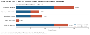Kırklar Yaylası 1984 tablo 064.png