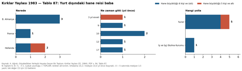 Dosya:Kırklar Yaylası 1984 tablo 087.png