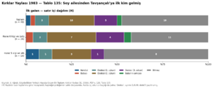 Kırklar Yaylası 1984 tablo 135.png