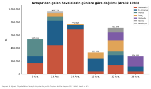 Tavşançalı 1984 grafik 12.png