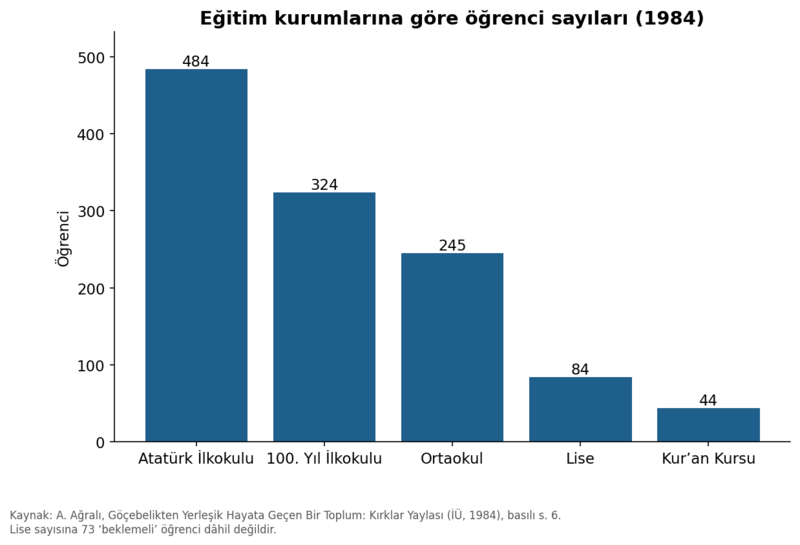 Dosya:Tavşançalı 1984 grafik 16.png