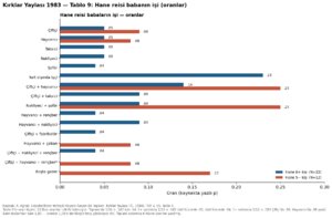Kırklar Yaylası 1984 tablo 009.png