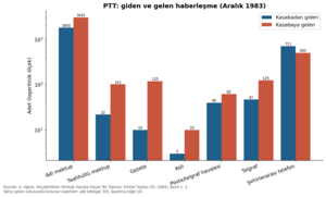 Tavşançalı 1984 grafik 04.png