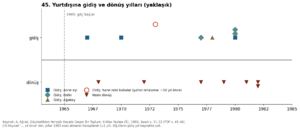 Kırklar Yaylası 1984 grafik 45.png