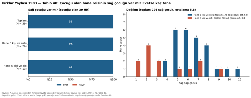 Dosya:Kırklar Yaylası 1984 tablo 040.png