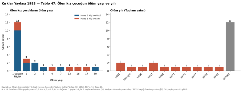 Dosya:Kırklar Yaylası 1984 tablo 047.png