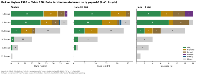 Dosya:Kırklar Yaylası 1984 tablo 128.png