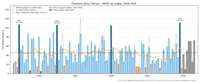 Dosya:Omeranli Yagis 05 Mayis.png