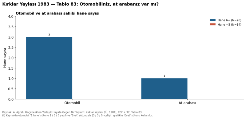 Dosya:Kırklar Yaylası 1984 tablo 083.png